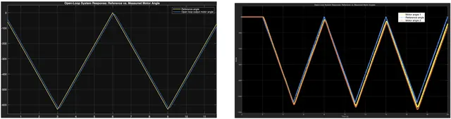 Open Loop Base Response